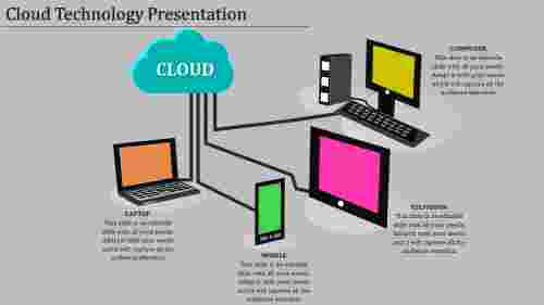 cloud technology presentation-cloud technology presentation
